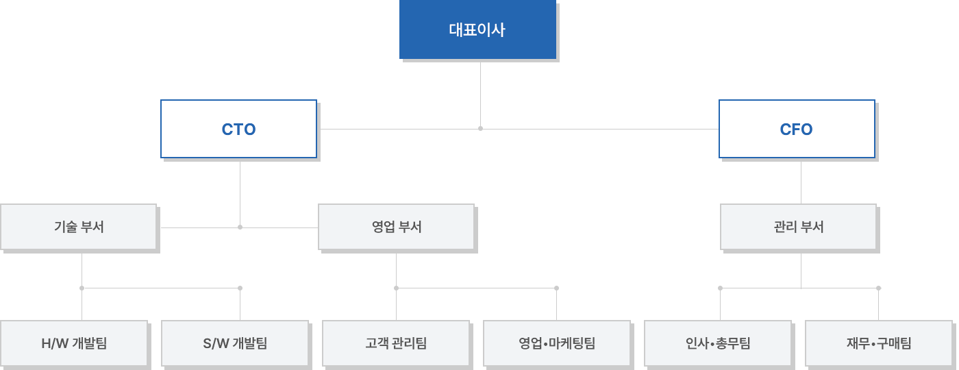 조직도 pc버전